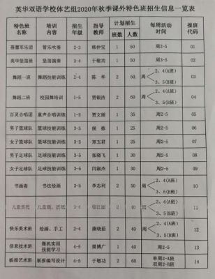 英华学校升学率（英华学校2021年招生）