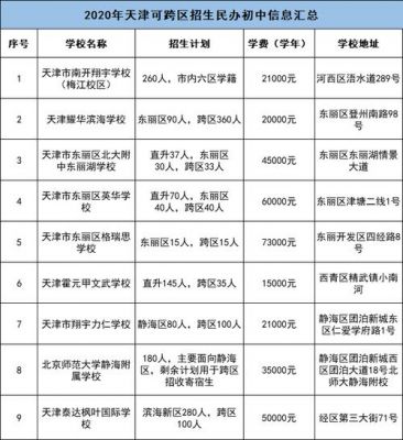 英华学校升学率（英华学校2021年招生）