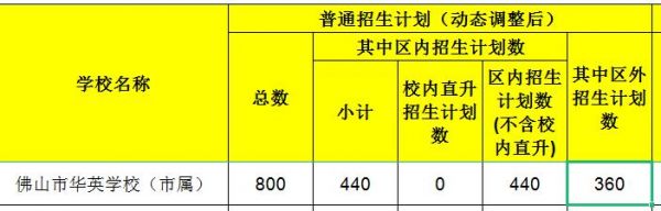 英华学校升学率（英华学校2021年招生）