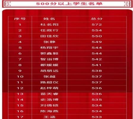 射阳外国语升学率如何（射阳外国语学校2020年中考成绩）