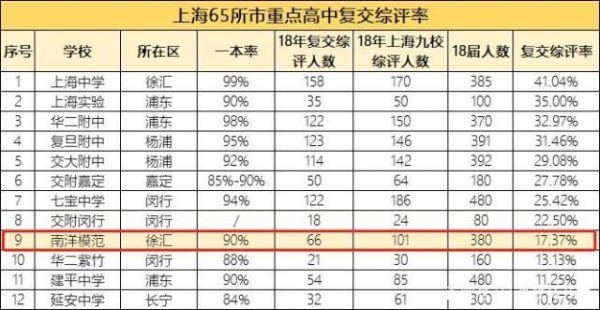 南洋模范中学升学率（南洋模范中学升学率怎么样）