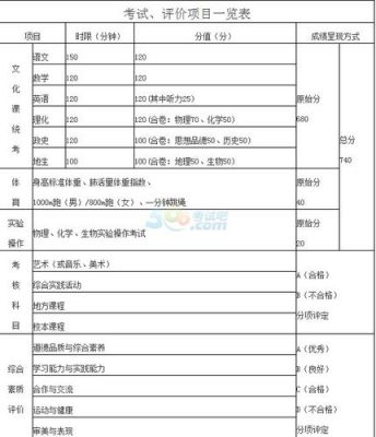 湖北恩施中考志愿（湖北恩施中考志愿4批什么时候才能录取）