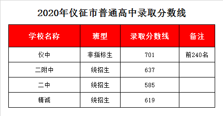 仪征中学升学率（仪征中学升学率高吗）