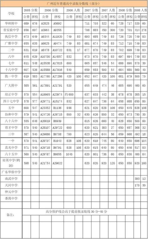 广州117中学升学率（广州市第117中学分数线）