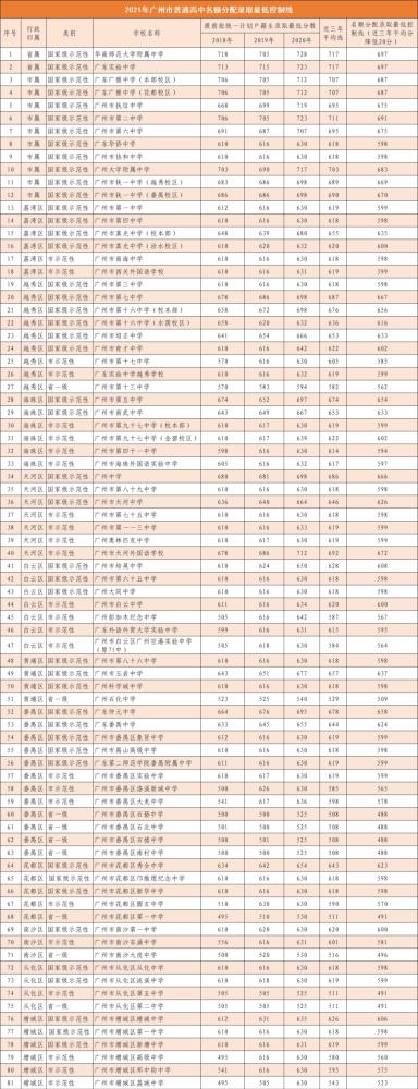 广州117中学升学率（广州市第117中学分数线）