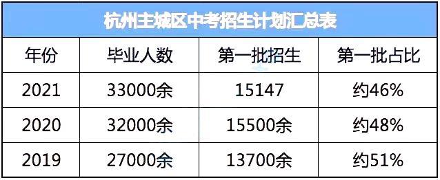 2017杭州初中升学率（杭州初中升高中率）