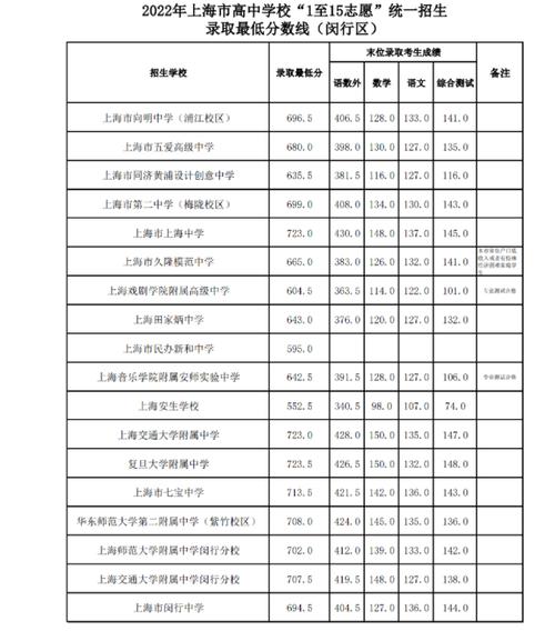 闵行区中考平行志愿（闵行区中考志愿指南）