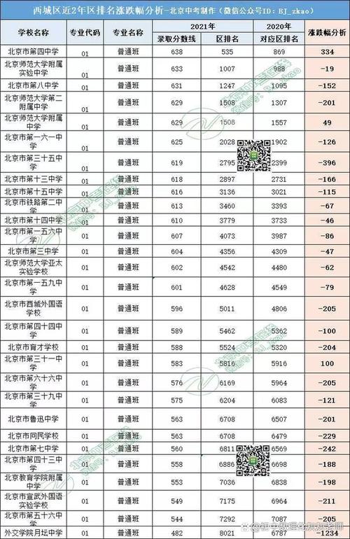 北京22中高中升学率（北京22中中考成绩）