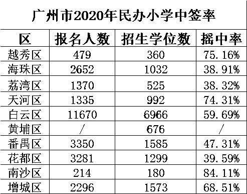 广州小学生升学率（2021年广州小学生人数）