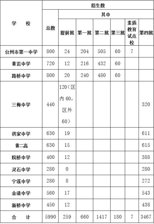 台州黄岩中考志愿（台州黄岩中考志愿怎么填报）