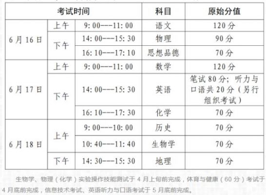 临沂中考志愿报名时间（2021年临沂市中考志愿填报时间）