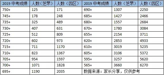 烟台2016年中考升学率（2019烟台中考成绩排行榜）