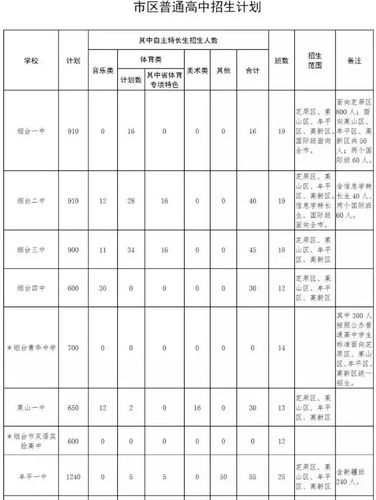 烟台2016年中考升学率（2019烟台中考成绩排行榜）