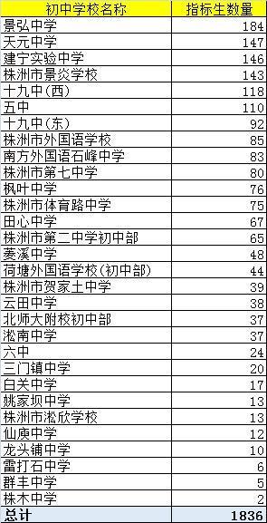 株洲市四中升学率（株洲市四中升学率2023）