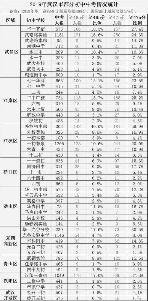 12017年中考升学率（历年中考普高升学率）