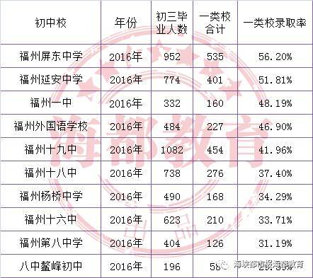 12017年中考升学率（历年中考普高升学率）