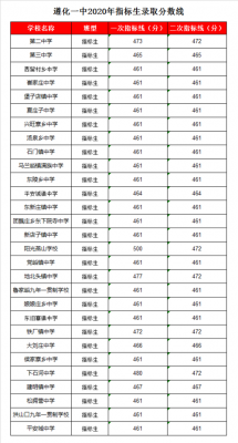 第一中学一本升学率（一中一本分数线）