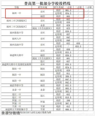 第一中学一本升学率（一中一本分数线）