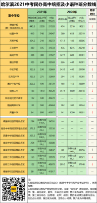 松雷高中升学率（松雷高中2021录取分数线）