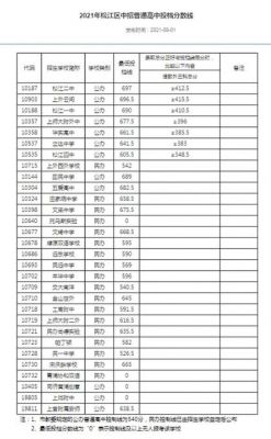 松雷高中升学率（松雷高中2021录取分数线）