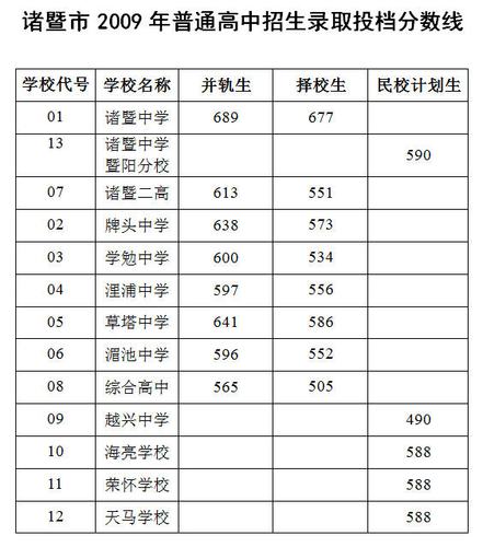 湄池中学2017年升学率（湄池中学2020高考成绩）