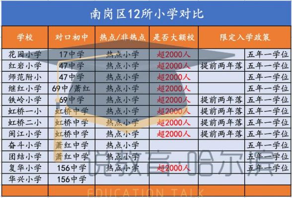 哈尔滨萧红中学中考升学率（哈尔滨萧红中学2019中考升学率）