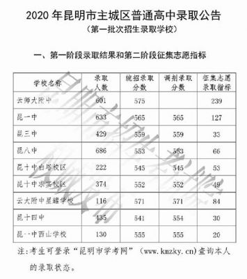 江苏中考估分填志愿（2021江苏中考志愿填报规则）