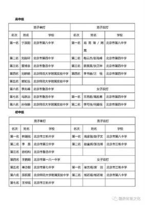 北京鲁迅中学录升学率（北京市鲁迅中学学费多少一年）