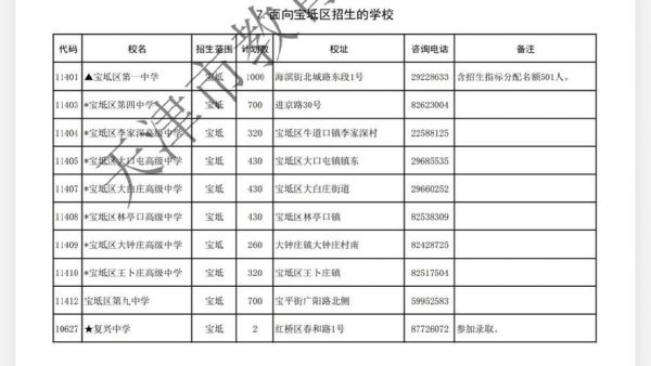 大口屯高中升学率（大口屯高中高考成绩）