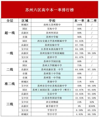 苏州高中升学率（苏州高中升学率要到70%）