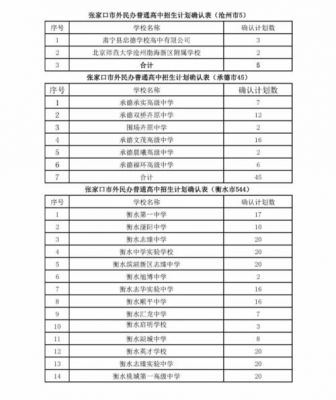 张家口市四中升学率（张家口四中升学率2020）