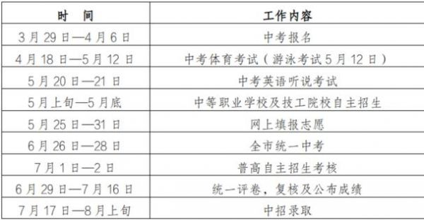 深圳中考志愿可以补报吗（深圳中考如果志愿一个也没录取咋办）