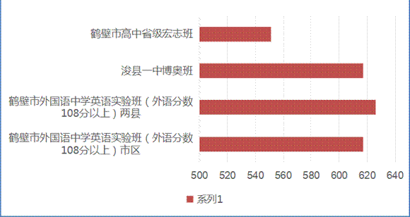 鹤壁市各高中升学率（鹤壁高中2021）