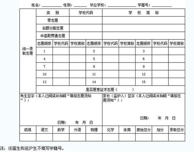 2017温州中考志愿填写（温州中考志愿表图片）