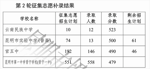 乌鲁木齐中考征集志愿（乌鲁木齐中考征集志愿是什么意思啊）