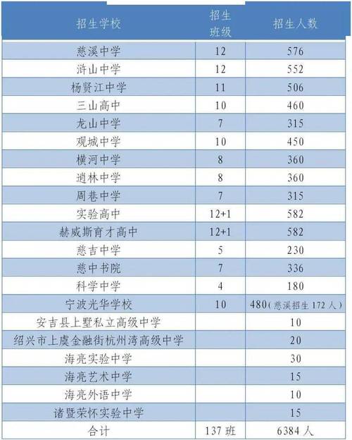 2017慈溪中考志愿（慈溪中考2018）