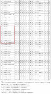 铁中中考升学率（2020年铁中中考录取分数线是多少）