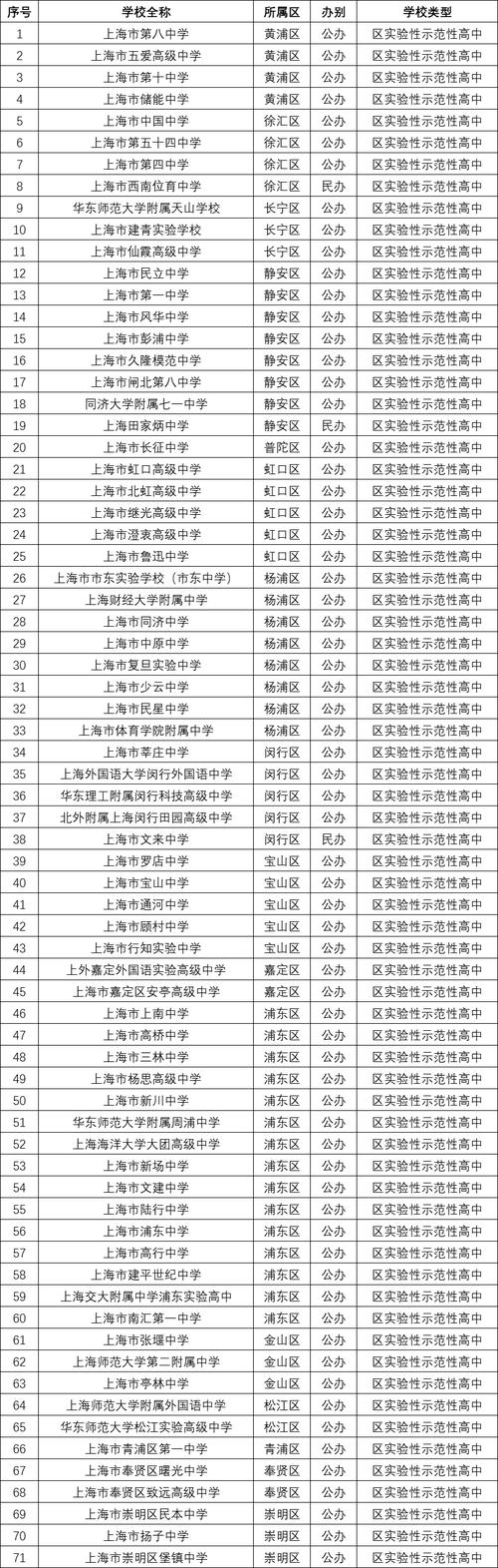 斗门实验中学升学率（斗门实验中学2021升学率）