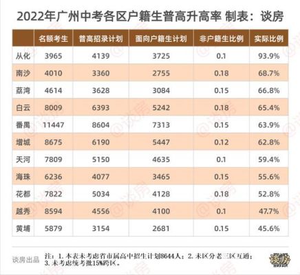 从化区各学校中考升学率（从化初中升高中升学率）