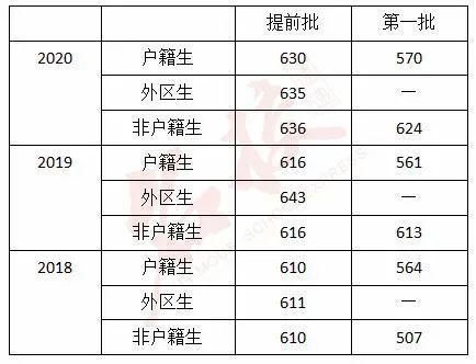 从化区各学校中考升学率（从化初中升高中升学率）