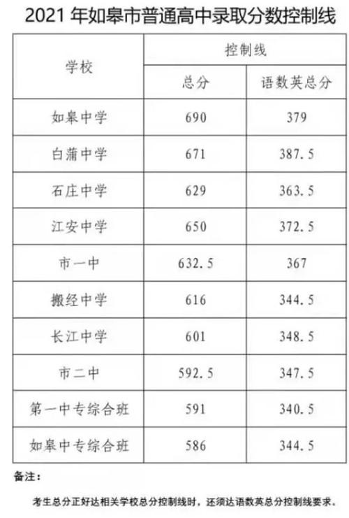 如皋市中考升学率（如皋市中考升学率高吗）