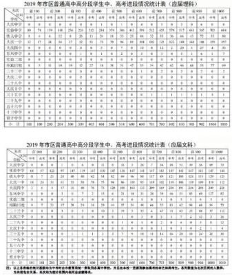 大庆学校升学率（大庆高考升学率）