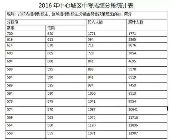 上海市2000中考升学率（上海2000年中考）