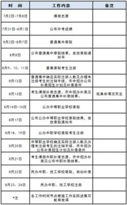 东莞市中考志愿网址（2020东莞市中考志愿攻略）