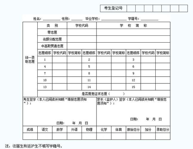 上海中考志愿表（上海中考志愿表样本2022）