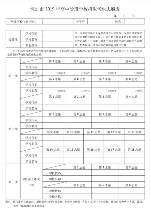 中考志愿填报规定（中考志愿填报规定最新）