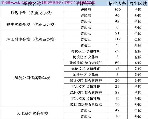 关于北京海淀初中升学率的信息