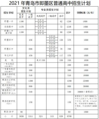 即墨市乡镇中学升学率（即墨市乡镇中学升学率怎么样）