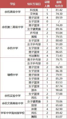 临平一中中考成绩升学率（临平一中中考成绩升学率多少）