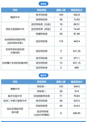 临平一中中考成绩升学率（临平一中中考成绩升学率多少）